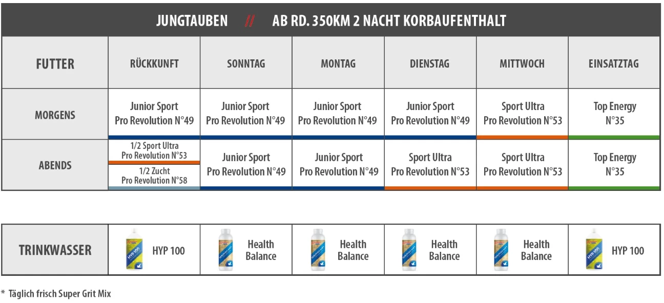 Vanrobaeys Nr.49 Sport Junior Pro - Revolution 20kg 6 Vanrobaeys Nr.49 Sport Junior Pro - Revolution 20kg – Bild 4