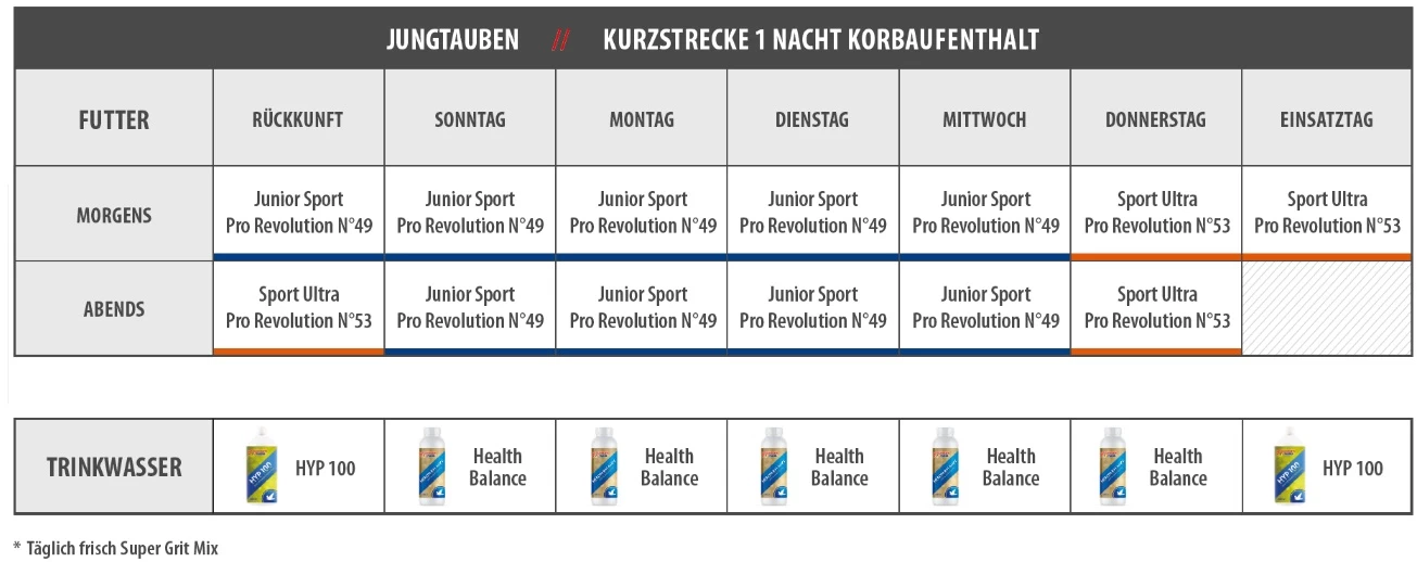 Vanrobaeys Nr.49 Sport Junior Pro - Revolution 20kg 4 Vanrobaeys Nr.49 Sport Junior Pro - Revolution 20kg – Bild 2