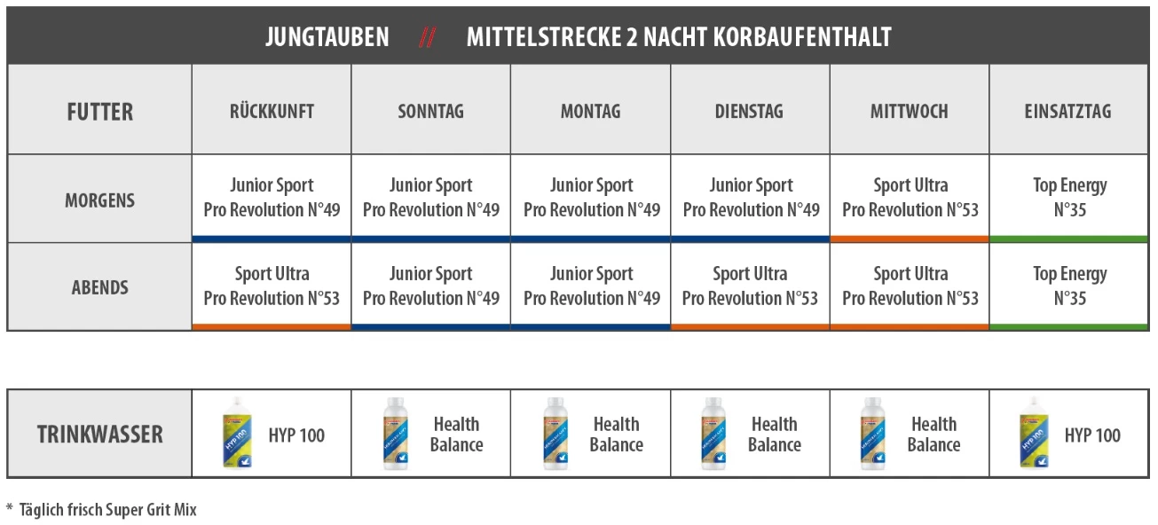 Vanrobaeys Nr.49 Sport Junior Pro - Revolution 20kg 5 Vanrobaeys Nr.49 Sport Junior Pro - Revolution 20kg – Bild 3